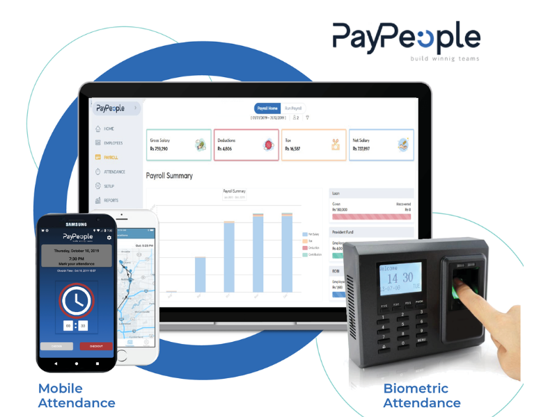Top Attendance Software in Lahore for Managing Employee Absenteeism
