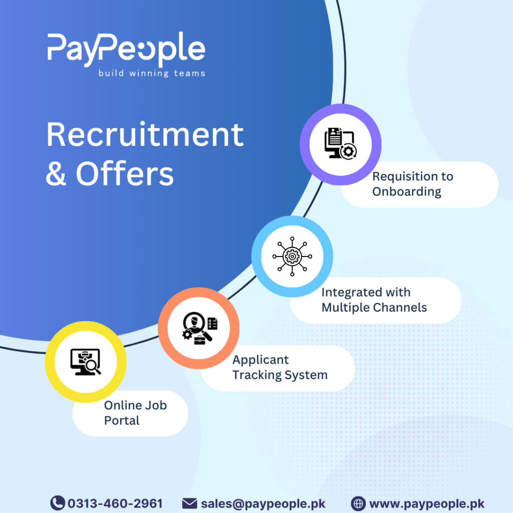 Recruitment Software