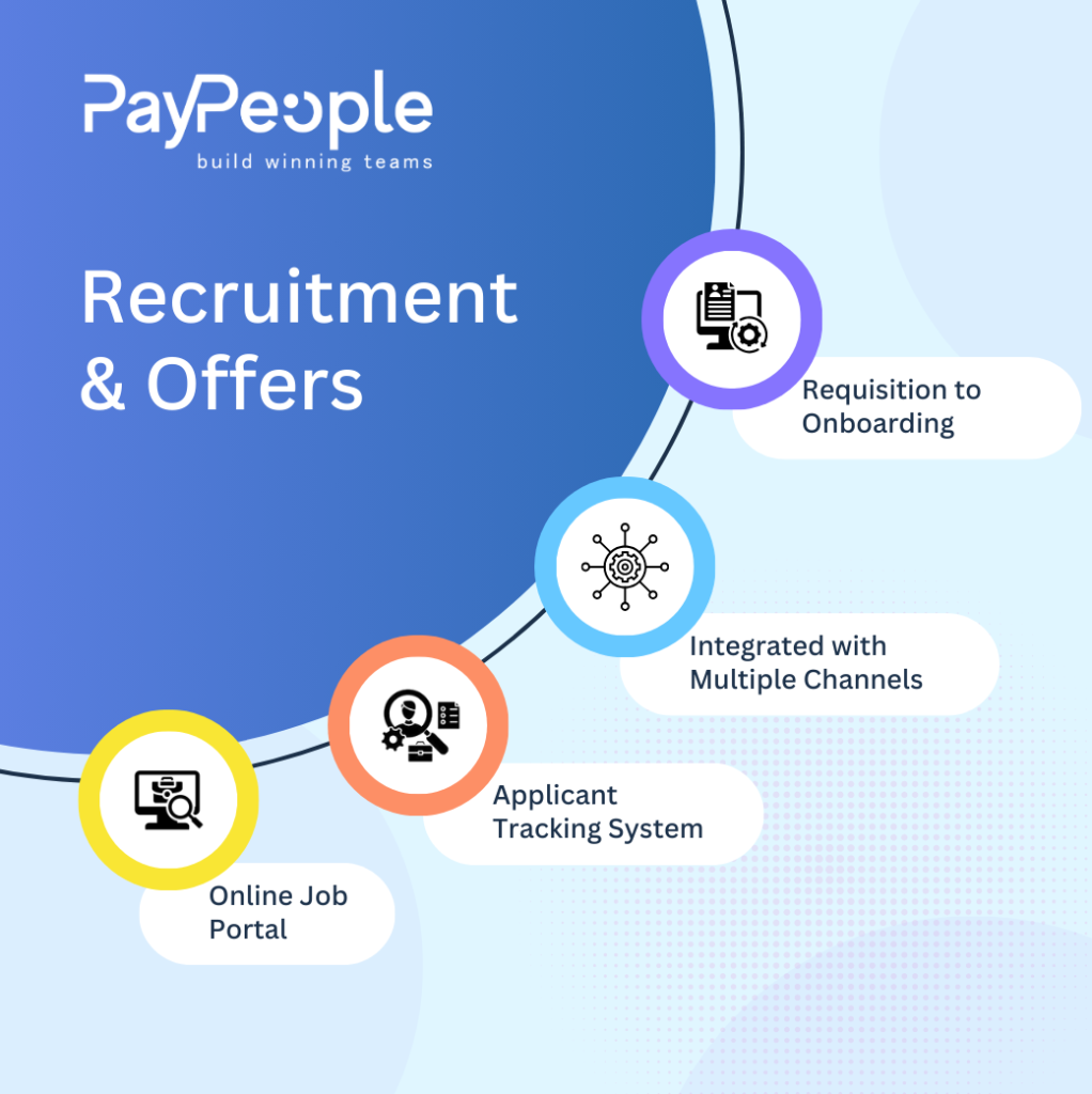 Recruitment Software